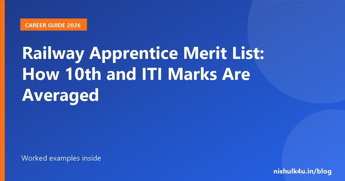 Railway apprentice merit list calculation using 10th and ITI marks